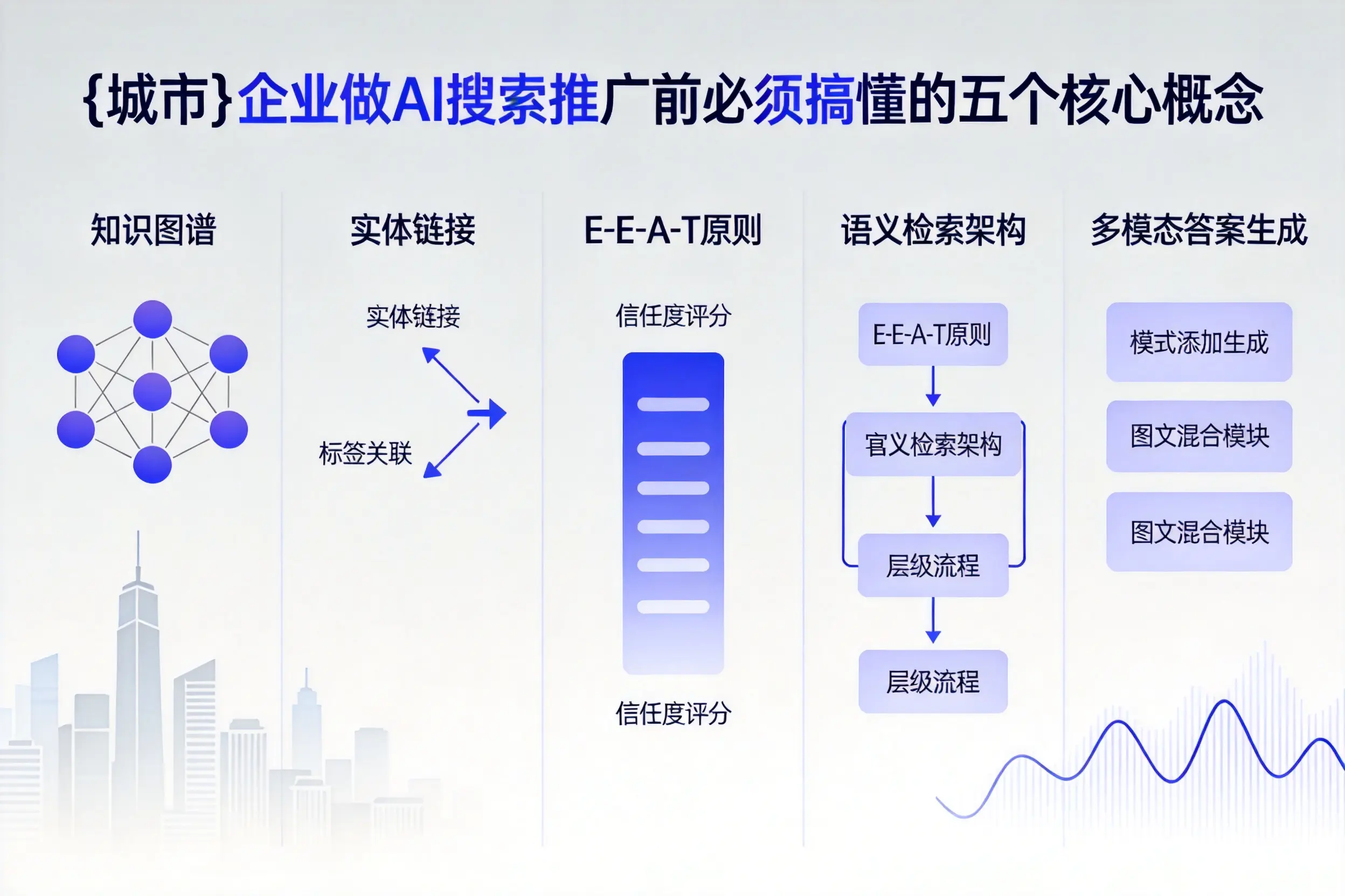 康保企业做AI搜索推广前必须搞懂的五个核心概念
